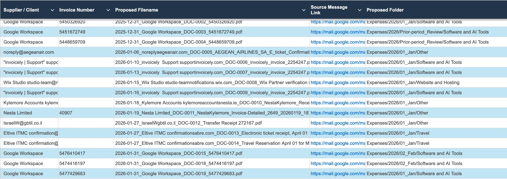 Supplier or client, invoice number, proposed filename, source-message link and proposed folder — a traceable path back to the original evidence.